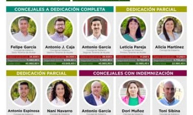 El equipo de Gobierno local reduce su coste en cerca de 40.000 euros al año