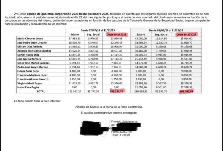 PARTIDO POPULAR ALHAMA:  Stop Bulos. El Psoe empezará gobernando con mentiras.
