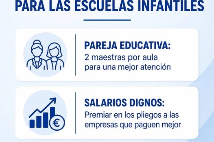 PP Alhama: MÁS CALIDAD Y MEJORES CONDICIONES PARA NUESTRAS ESCUELAS INFANTILES